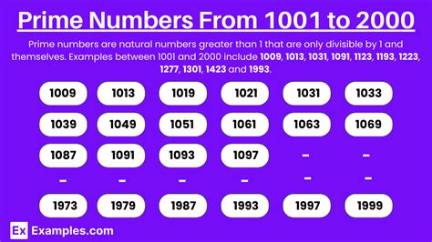 1001 Prime