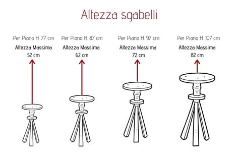 Altezze degli sgabelli