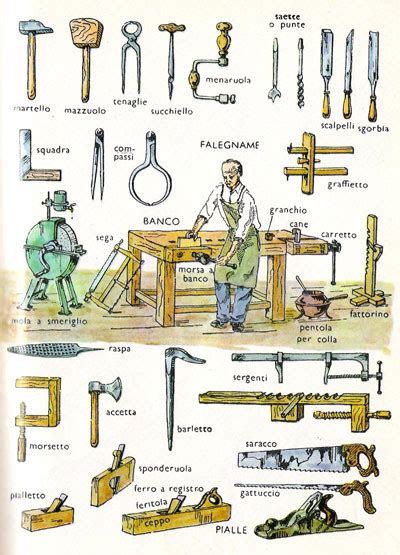 Attrezzi Falegname