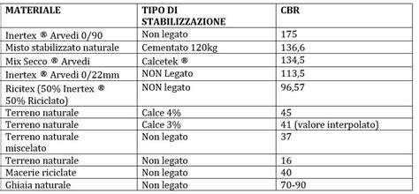 Comparativa Materiali Infissi