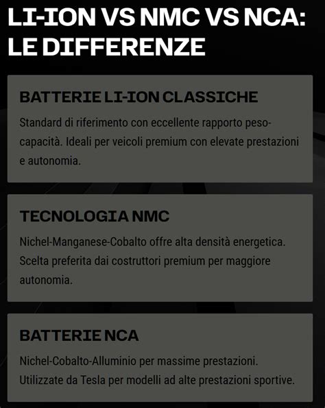 Comparazione tecnologie batterie litio