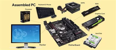 Componenti del V-Force 3