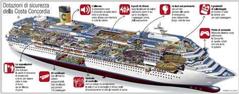 Componenti della nave