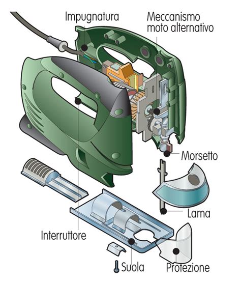 Componenti interni del seghetto alternativo