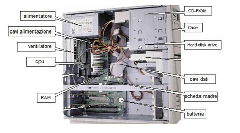 Componenti interni di un radiocomando