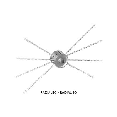 Connettori RADIAL e RING