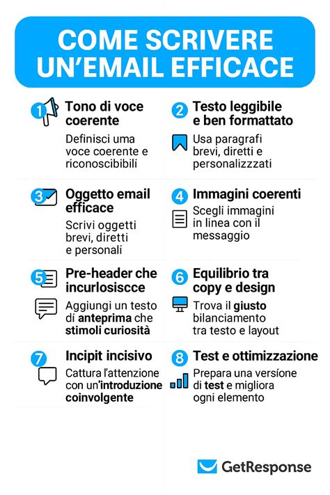 Consigli per scrivere annunci efficaci