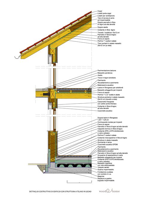 Dettagli costruttivi facciata in legno