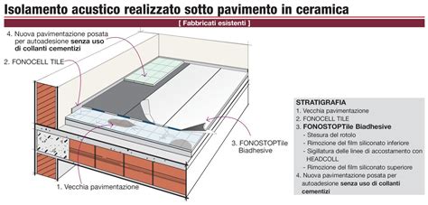 Dettaglio di un pavimento in legno impiallacciato