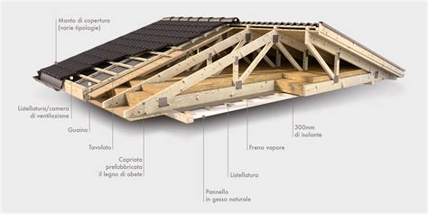Dettaglio tetto in legno