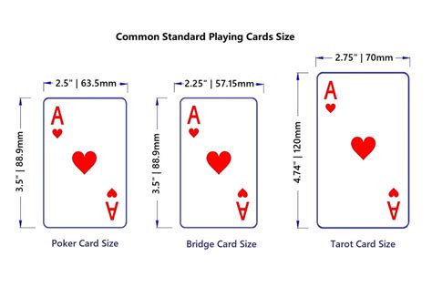 Diagramma delle carte da gioco