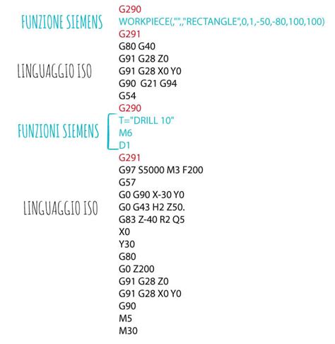 Differenze tra programmazione ISO e Codice G