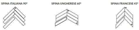 Differenze tra spina italiana, francese e ungherese
