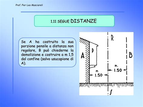 Distanze legali tra costruzioni