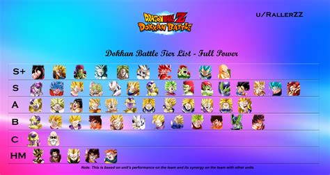 Dokkan Battle Deck