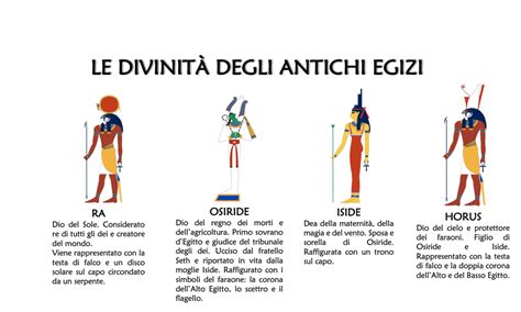 Duello tra Divinità Egizie