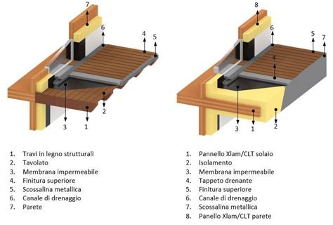 Elementi balcone