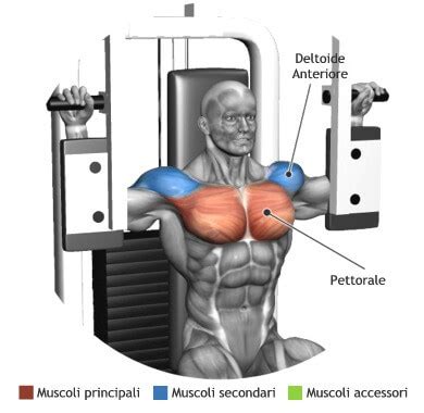 Esecuzione Pectoral Machine