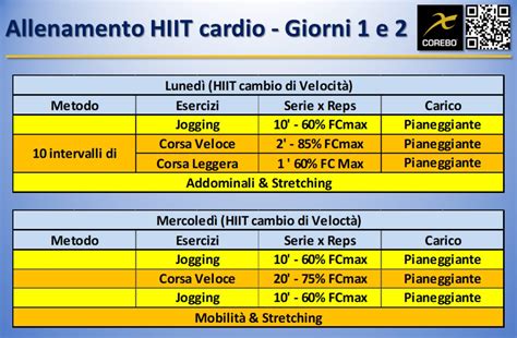 Esempio di allenamento con pesi e cardio