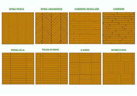 Esempio di posa di pavimento in legno