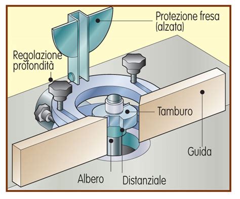 Fresa per toupie per legno