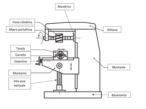 Fresatrice BF20 Schema