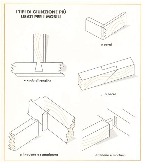 Giunzione longitudinale travi in legno