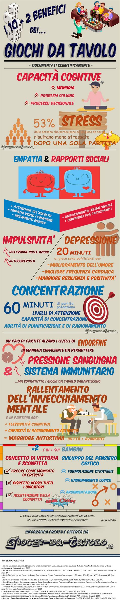 Infografica scelta tavolo