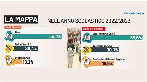 Infografica sulla scelta delle lame