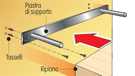Installazione sicura di una mensola