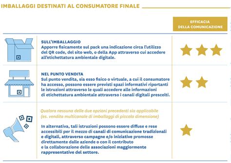 Istruzioni per l'uso del seghetto per fiale