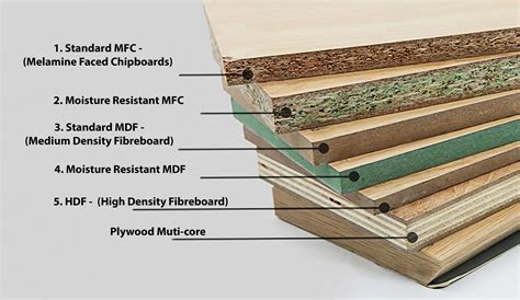 MDF vs Truciolare