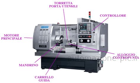 Macchina CNC