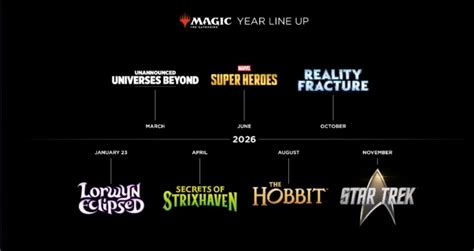 Magic The Gathering Lineup 2026