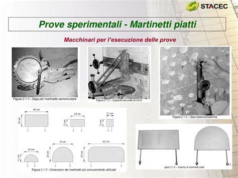 Martinetti piatti per prove su muratura