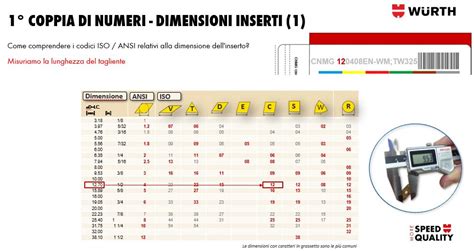 Nomenclatura inserti