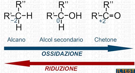 Ossidazione del Legno