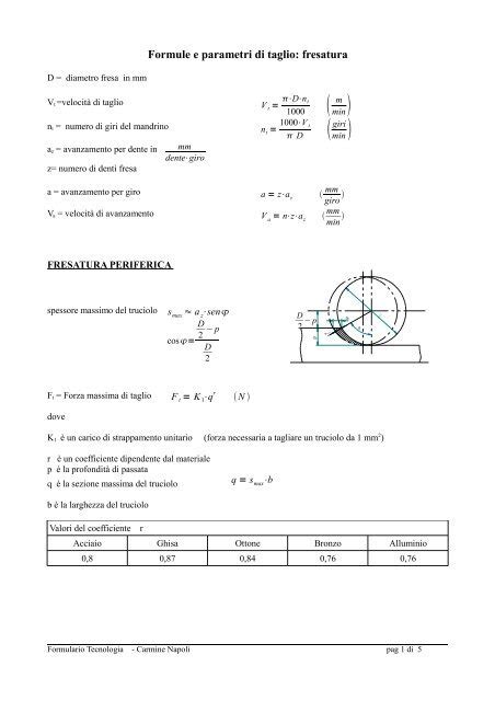Parametri di fresatura