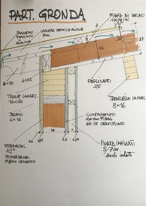 Particolari costruttivi case in legno