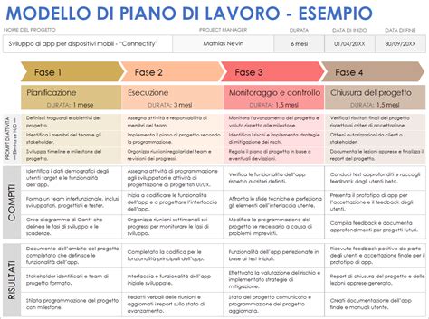Piani ESG Ormamacchine