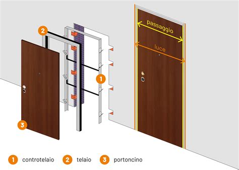 Porta gialla in una zona di passaggio