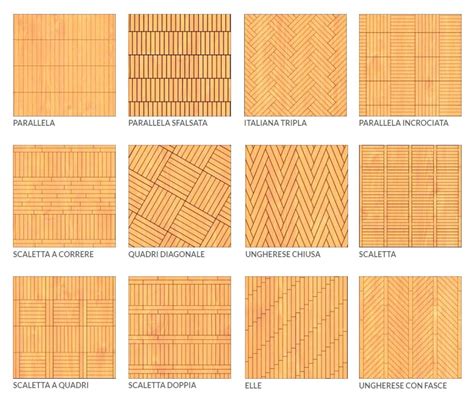 Posa Parquet