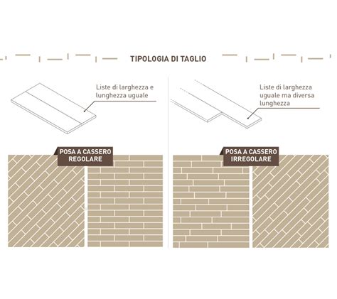 Posa a Cassero Regolare