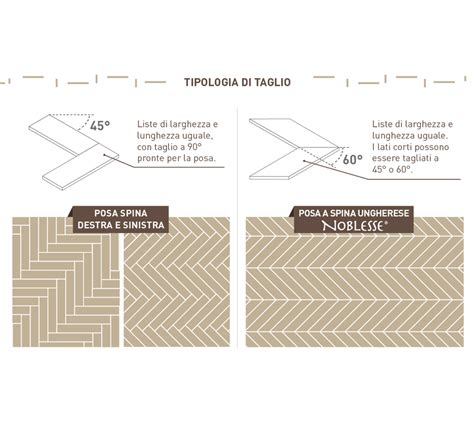 Posa a spina di pesce