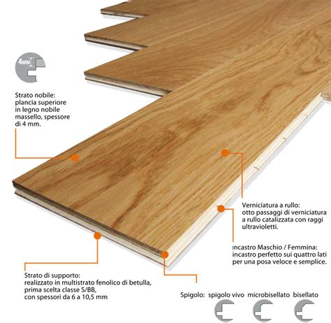 Posa parquet multistrato