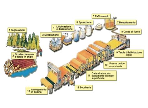 Preparazione del legno per l'applicazione dell'olio