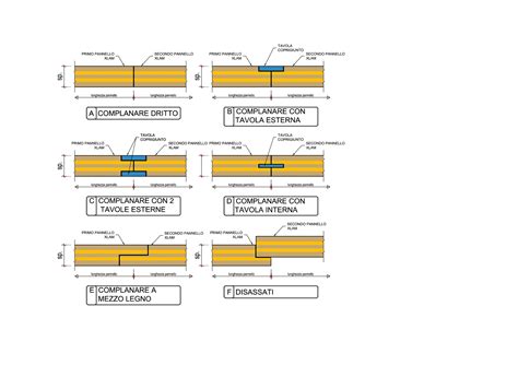 Preparazione delle superfici in legno per piastrelle