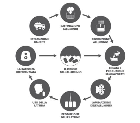 Processo di produzione dell'impiallacciatura