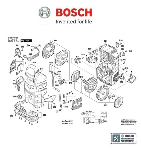 Ricambi originali Bosch