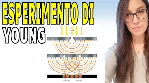 Ricostruzione dell'esperimento